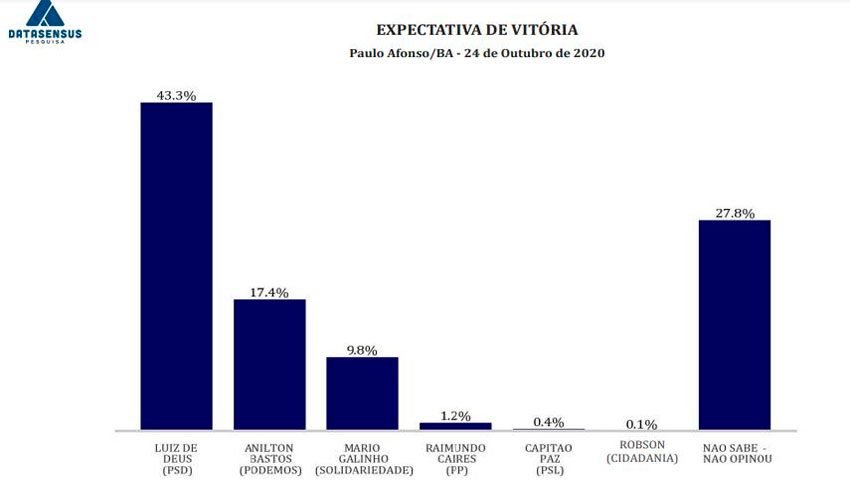 pequisa-vitoria