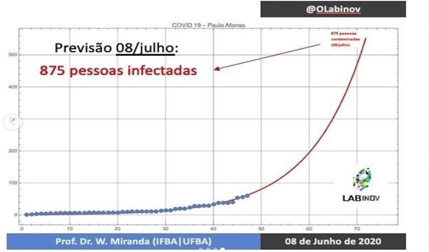 previsão